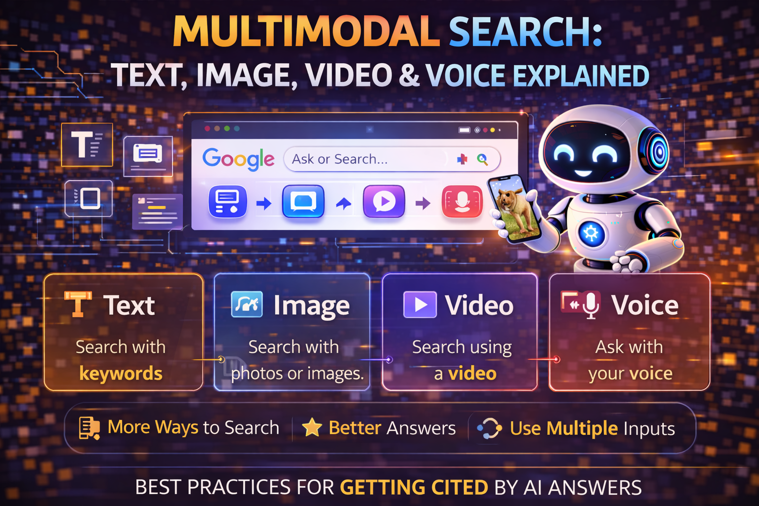 Multimodal Search: Text, Image, Video & Voice Explained